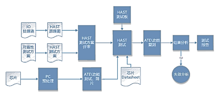 恒溫恒濕試驗箱 恒溫恒濕試驗箱
