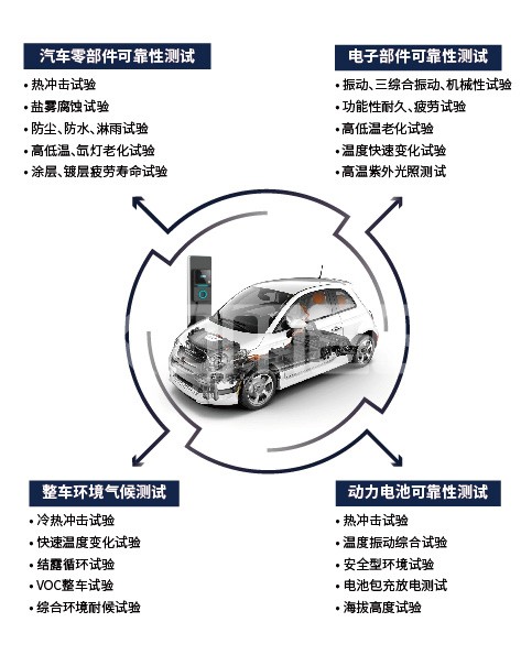 恒溫恒濕試驗(yàn)箱 恒溫恒濕試驗(yàn)箱