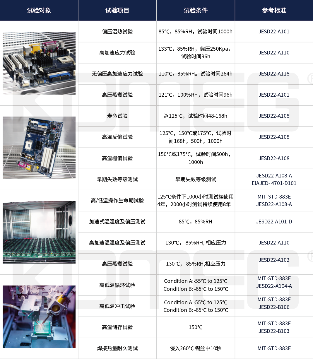 恒溫恒濕試驗箱 恒溫恒濕試驗箱