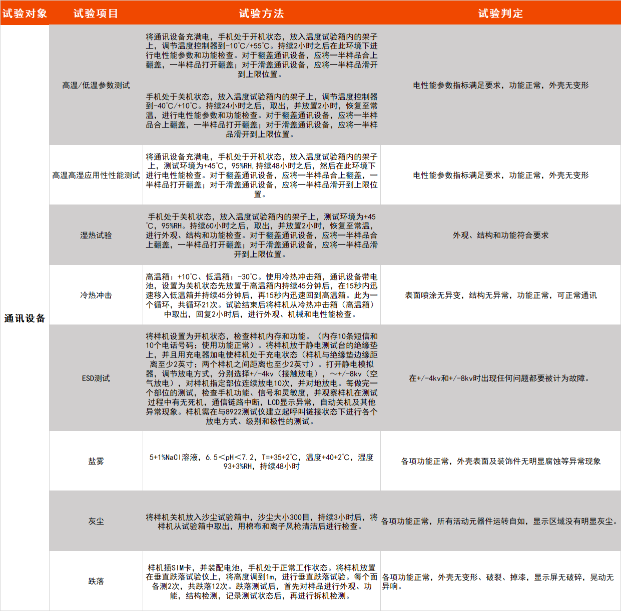 恒溫恒濕試驗(yàn)箱 恒溫恒濕試驗(yàn)箱