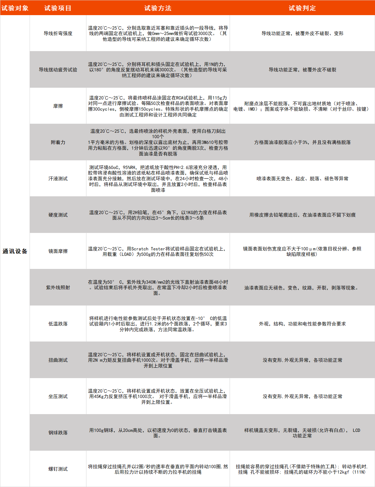 恒溫恒濕試驗(yàn)箱 恒溫恒濕試驗(yàn)箱