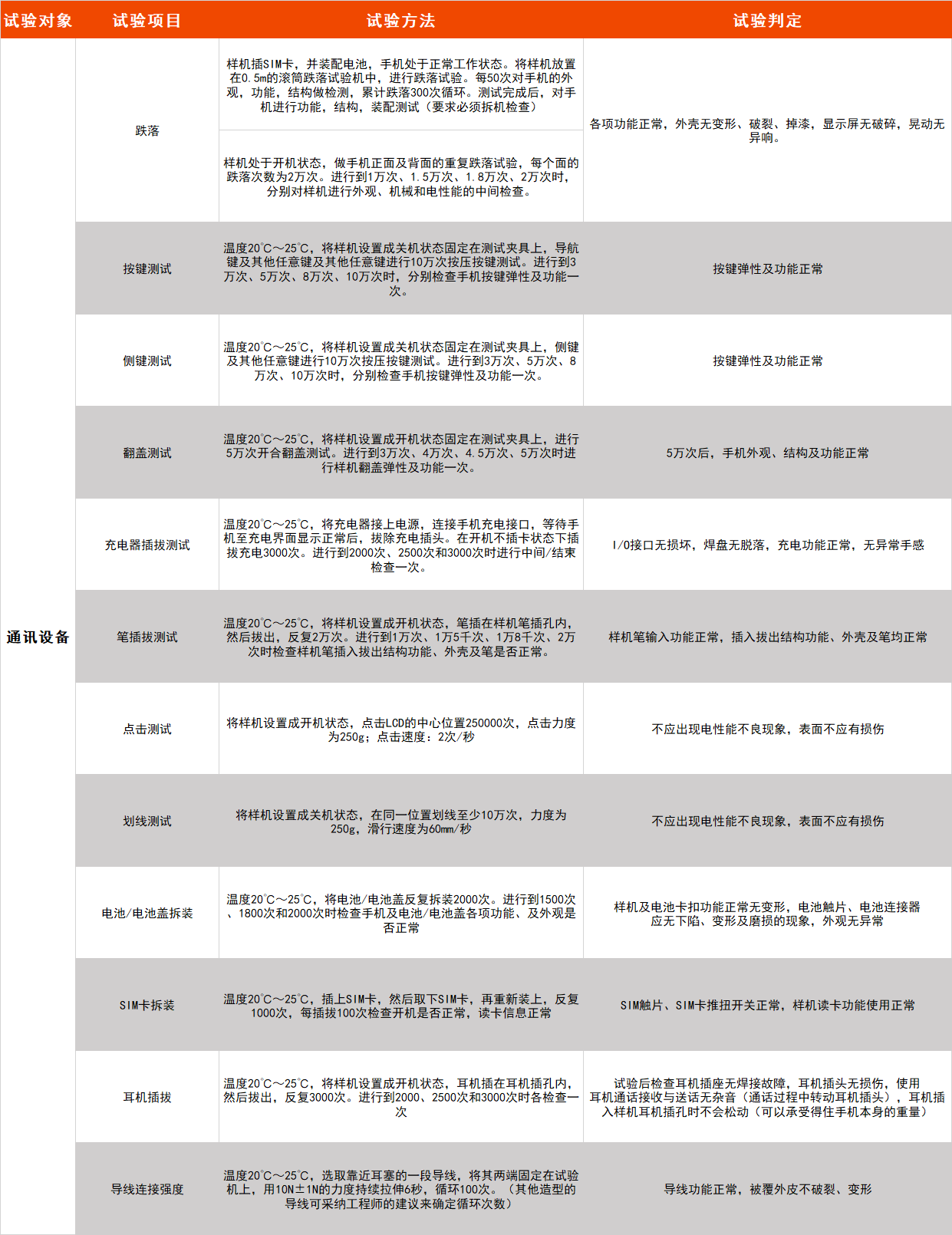 恒溫恒濕試驗(yàn)箱 恒溫恒濕試驗(yàn)箱