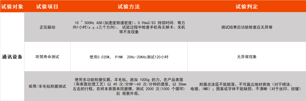 恒溫恒濕試驗(yàn)箱 恒溫恒濕試驗(yàn)箱