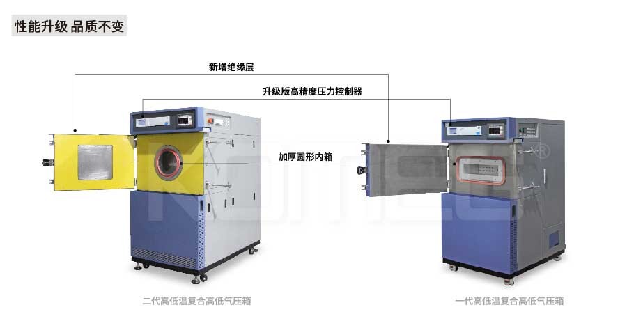 恒溫恒濕試驗(yàn)箱 恒溫恒濕試驗(yàn)箱