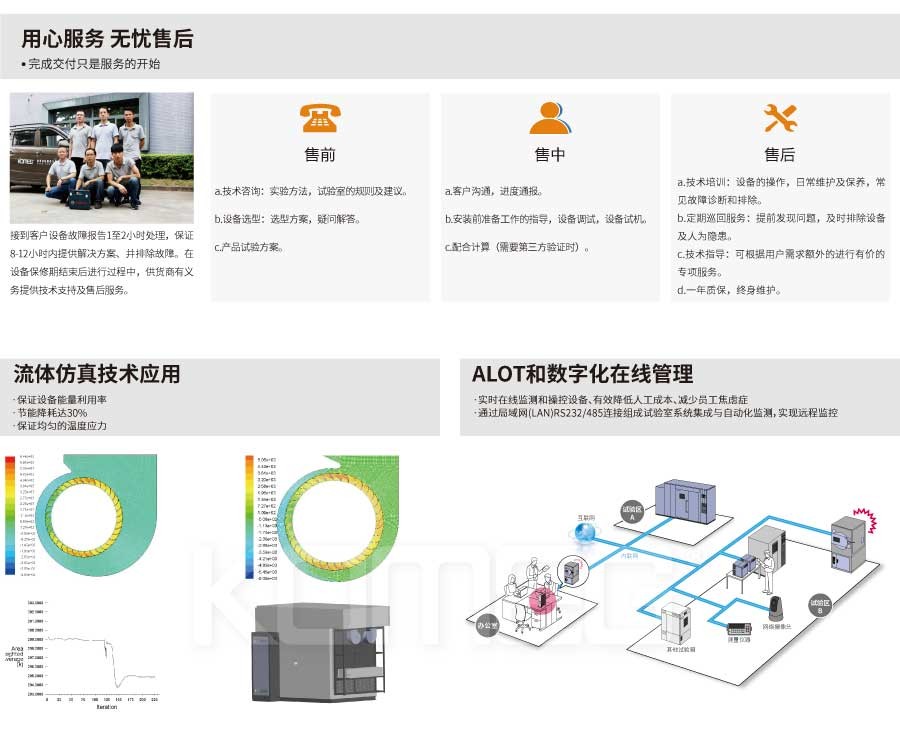 恒溫恒濕試驗(yàn)箱 恒溫恒濕試驗(yàn)箱