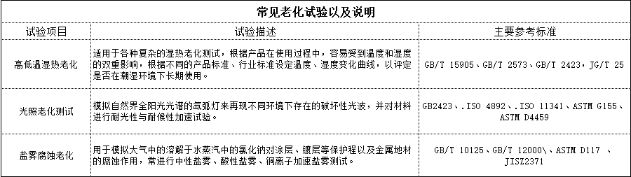 恒溫恒濕試驗箱