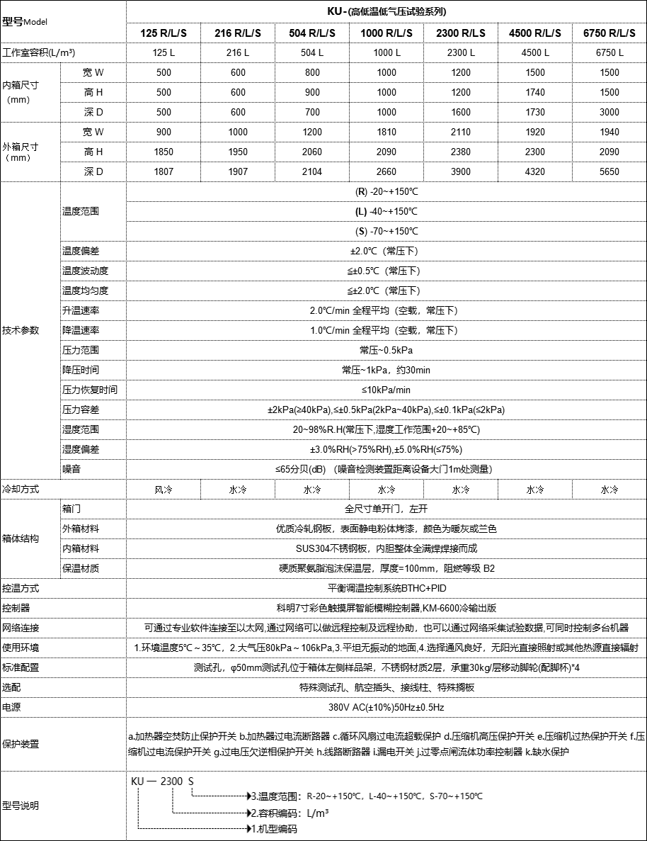 恒溫恒濕試驗箱 恒溫恒濕試驗箱