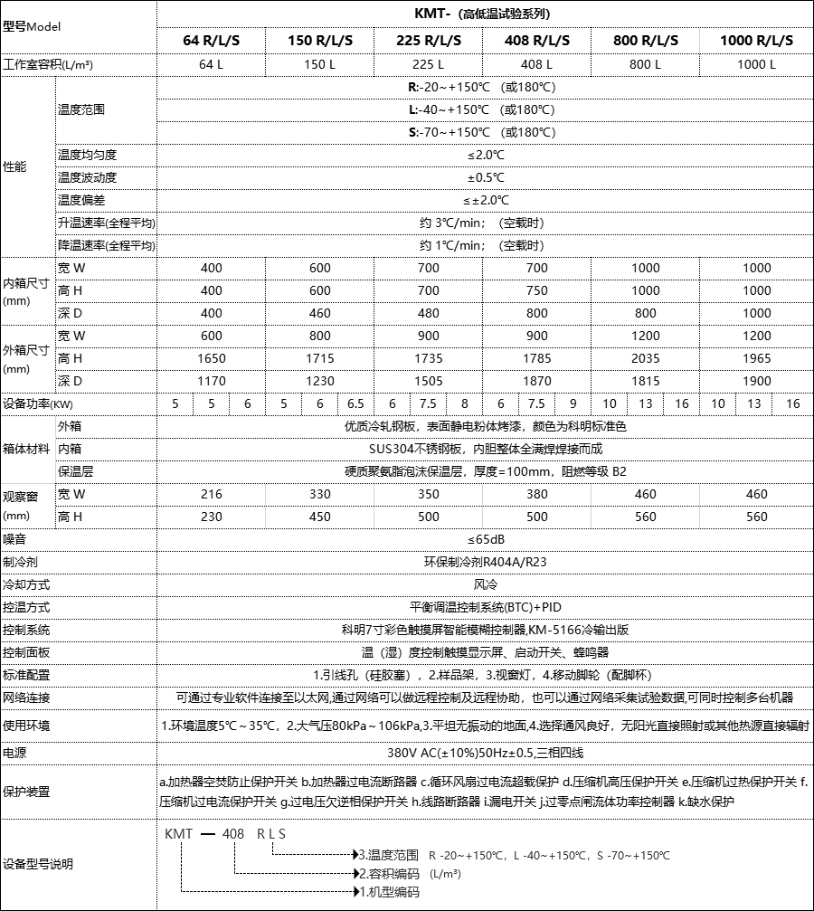 恒溫恒濕試驗箱