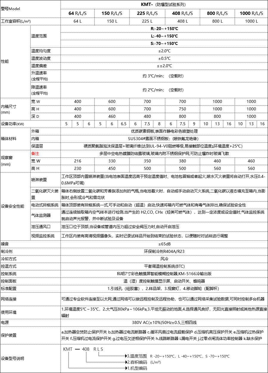 恒溫恒濕試驗箱 恒溫恒濕試驗箱