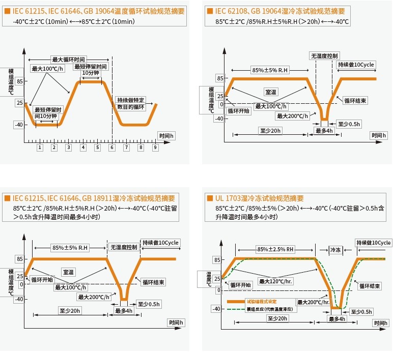 恒溫恒濕試驗箱 恒溫恒濕試驗箱