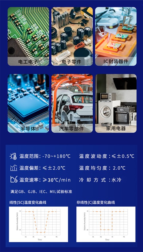 恒溫恒濕試驗箱